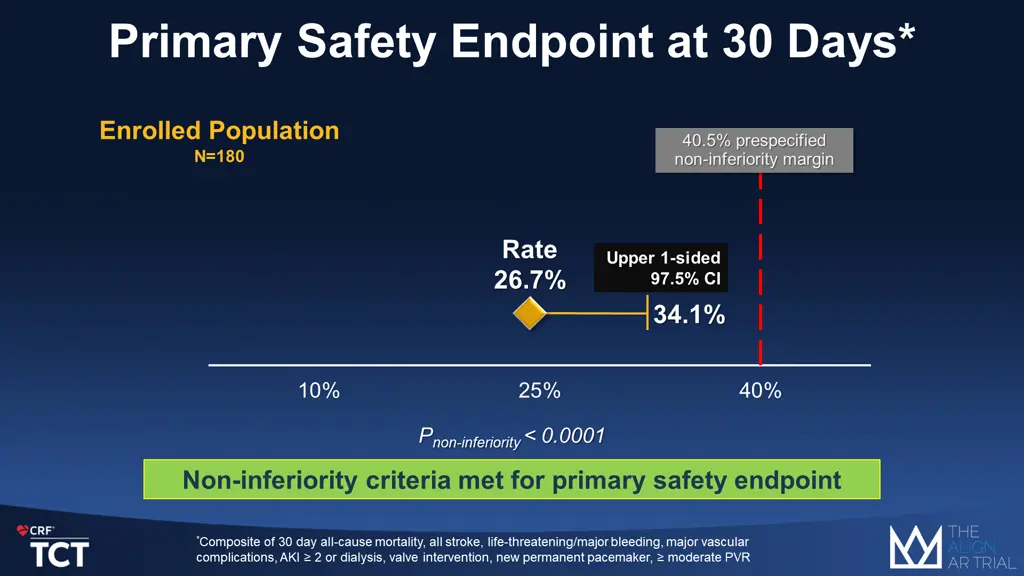 primary safety endpoint at 30 days