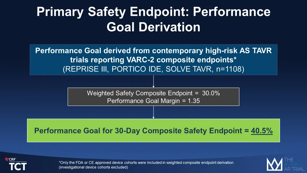 primary safety endpoint performance goal