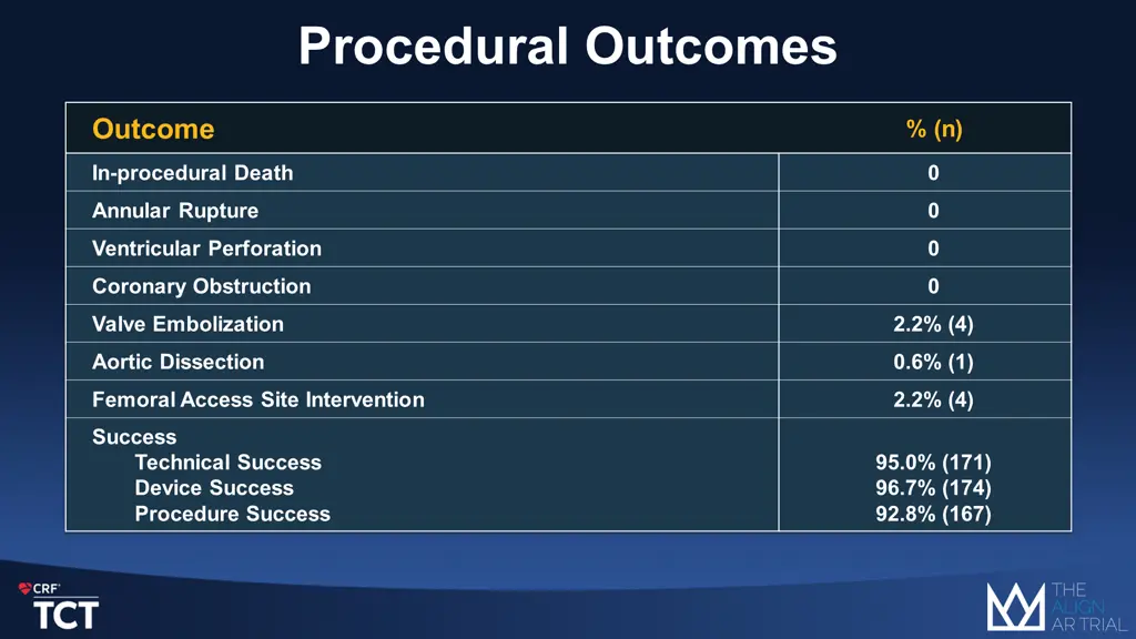 procedural outcomes