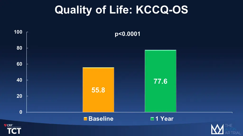 quality of life kccq os