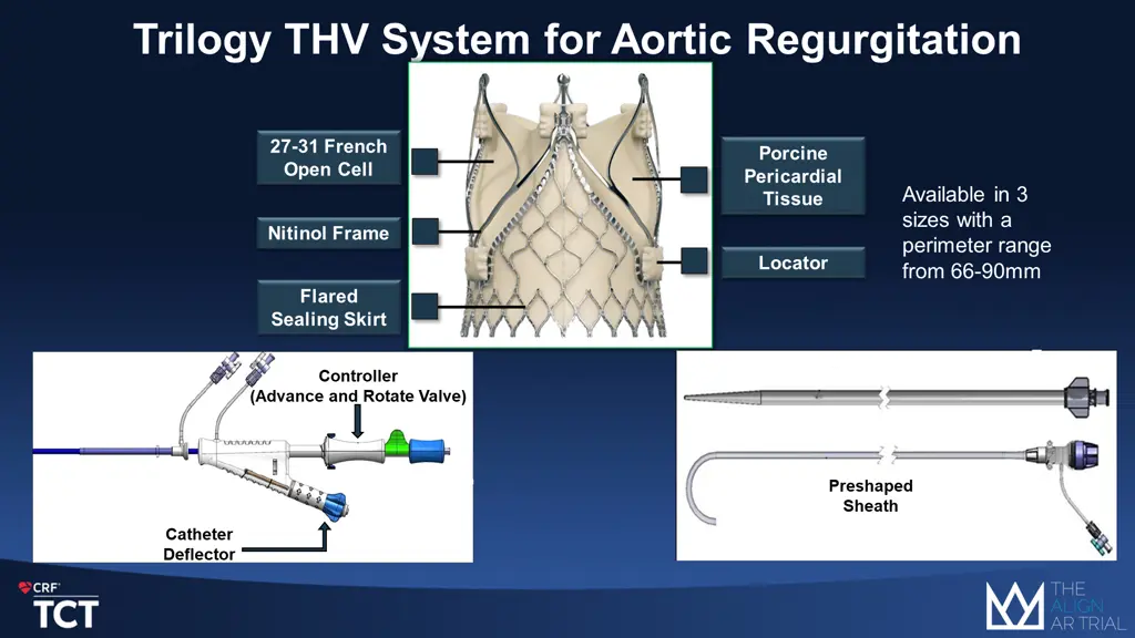 trilogy thv system for aortic regurgitation