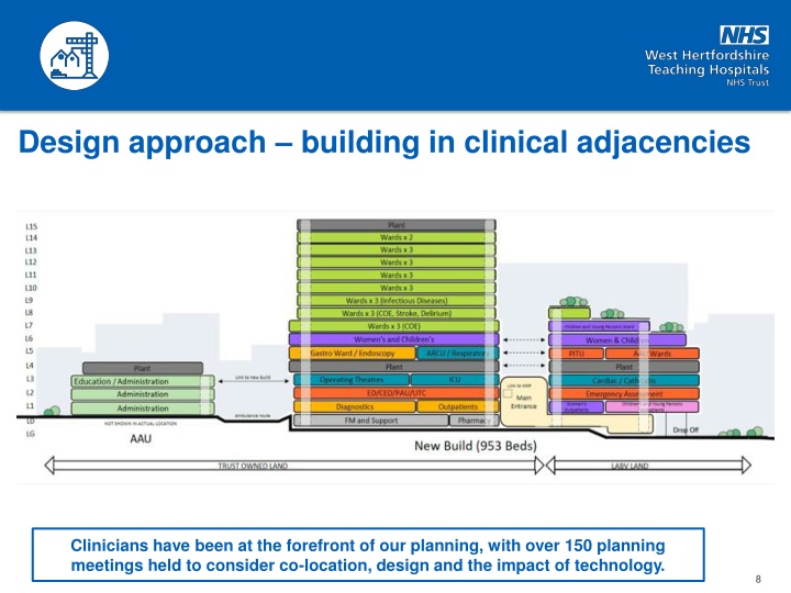 design approach building in clinical adjacencies