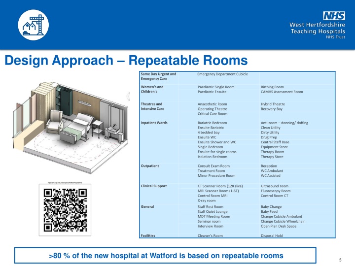 design approach repeatable rooms