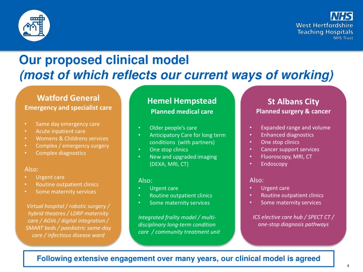 our proposed clinical model most of which