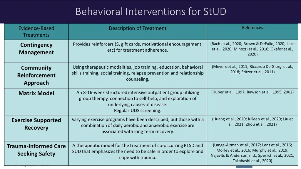 behavioral interventions for stud