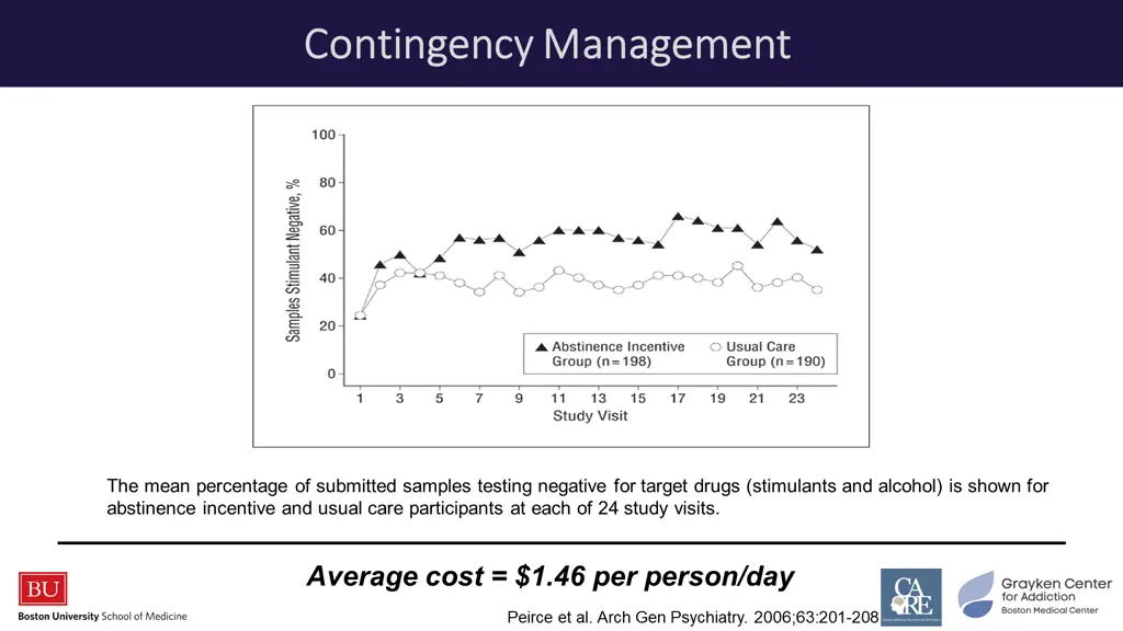 contingency management contingency management