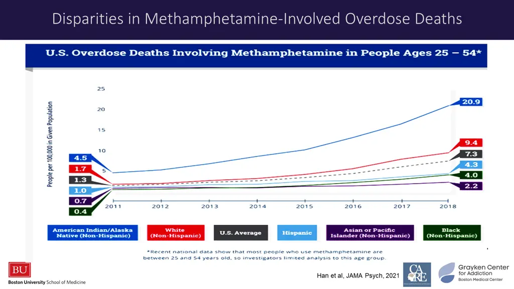 disparities in methamphetamine involved overdose