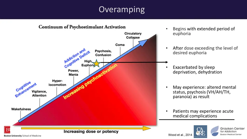 overamping