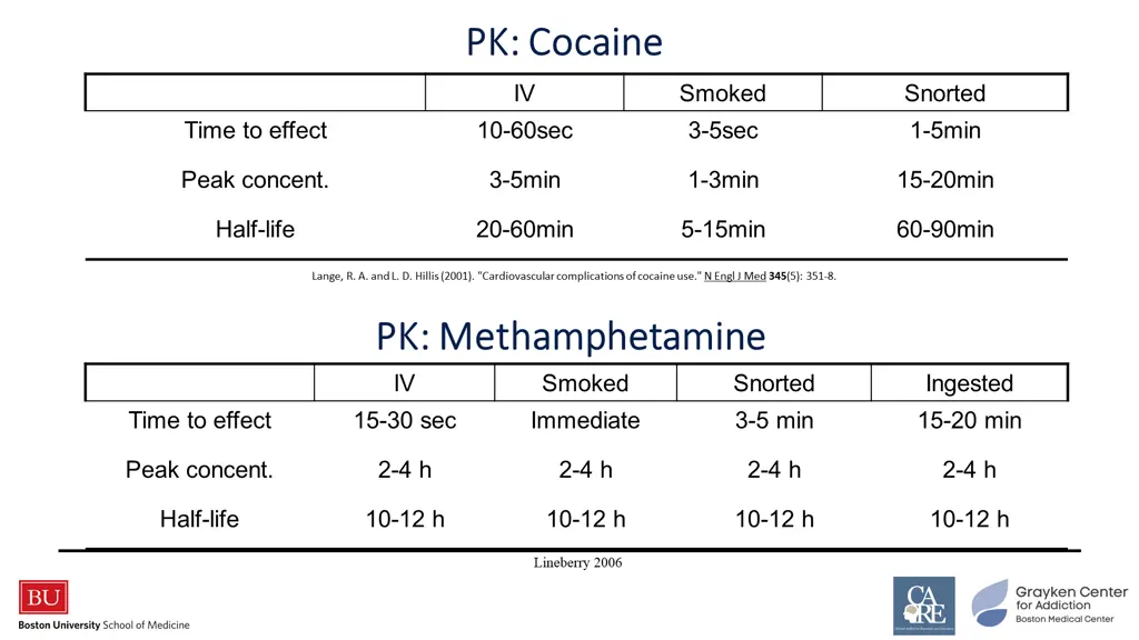 pk cocaine pk cocaine