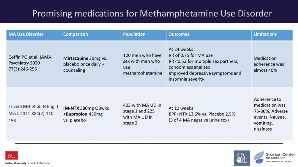 promising medications for methamphetamine