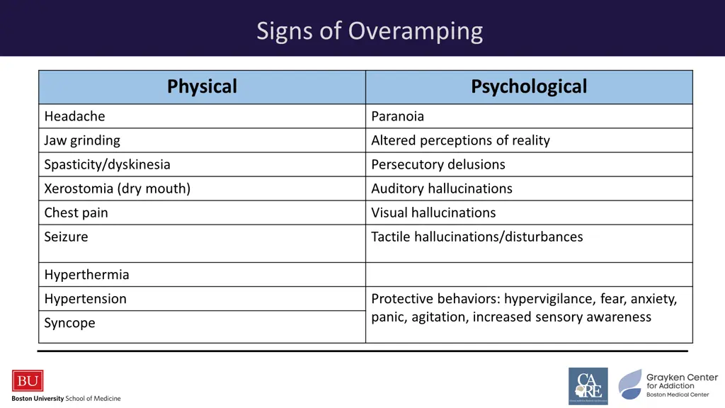signs of overamping