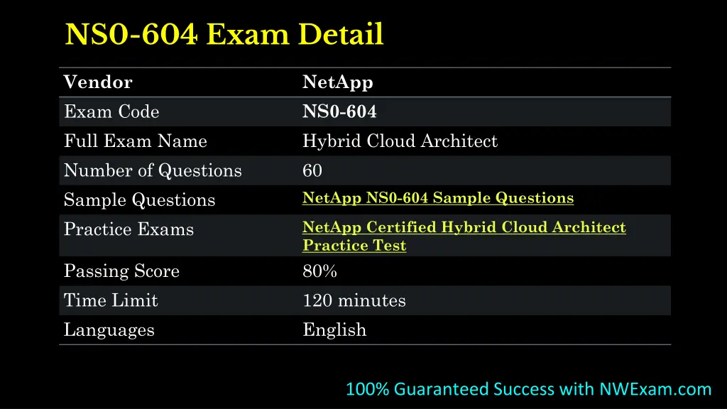 ns0 604 exam detail