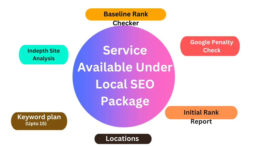 baseline rank checker