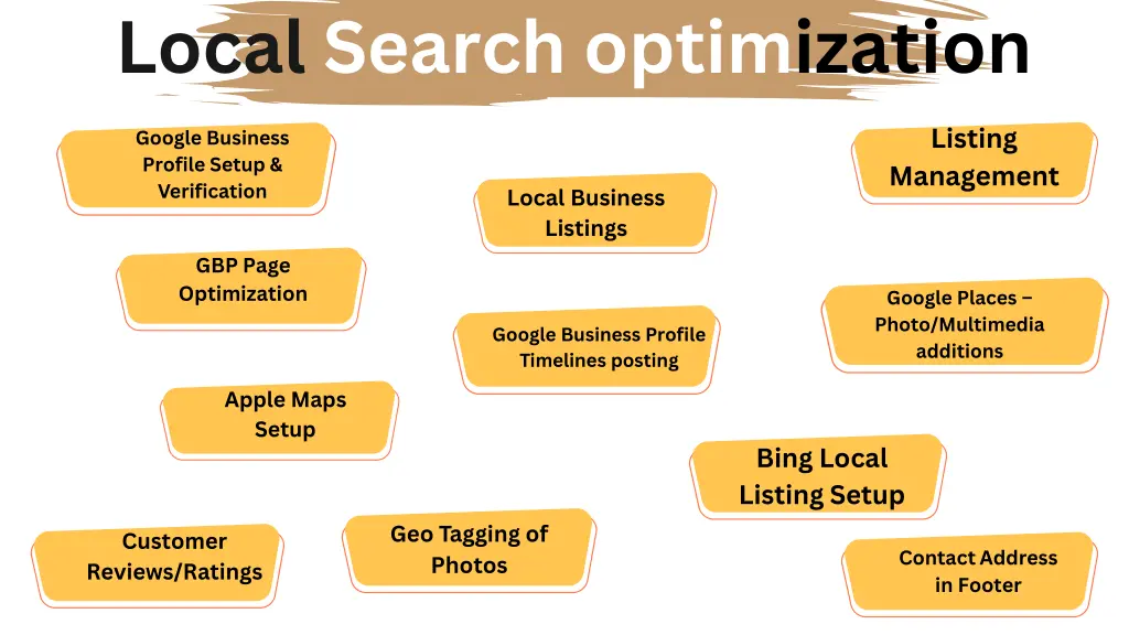 local search optimization