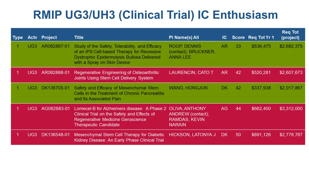 rmip ug3 uh3 clinical trial ic enthusiasm