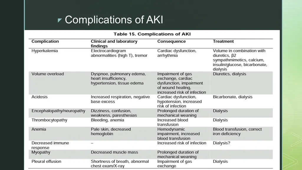 complications of aki