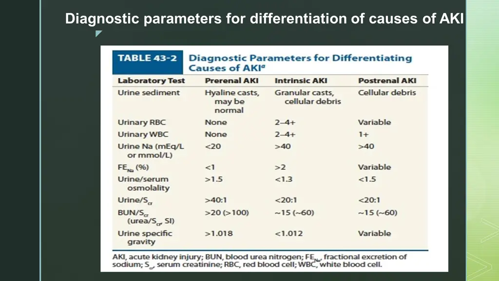 diagnostic parameters for differentiation