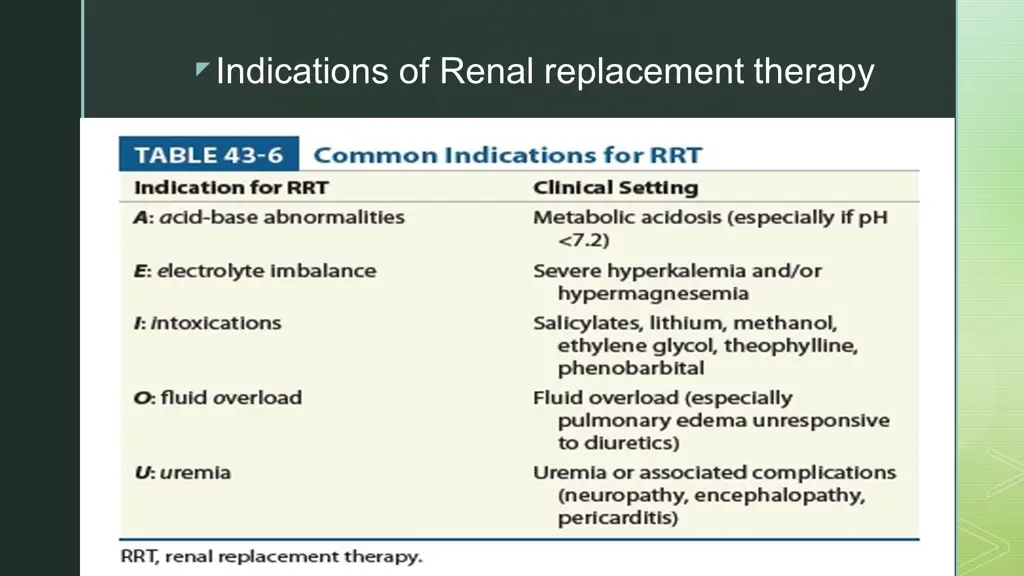 indications of renal replacement therapy