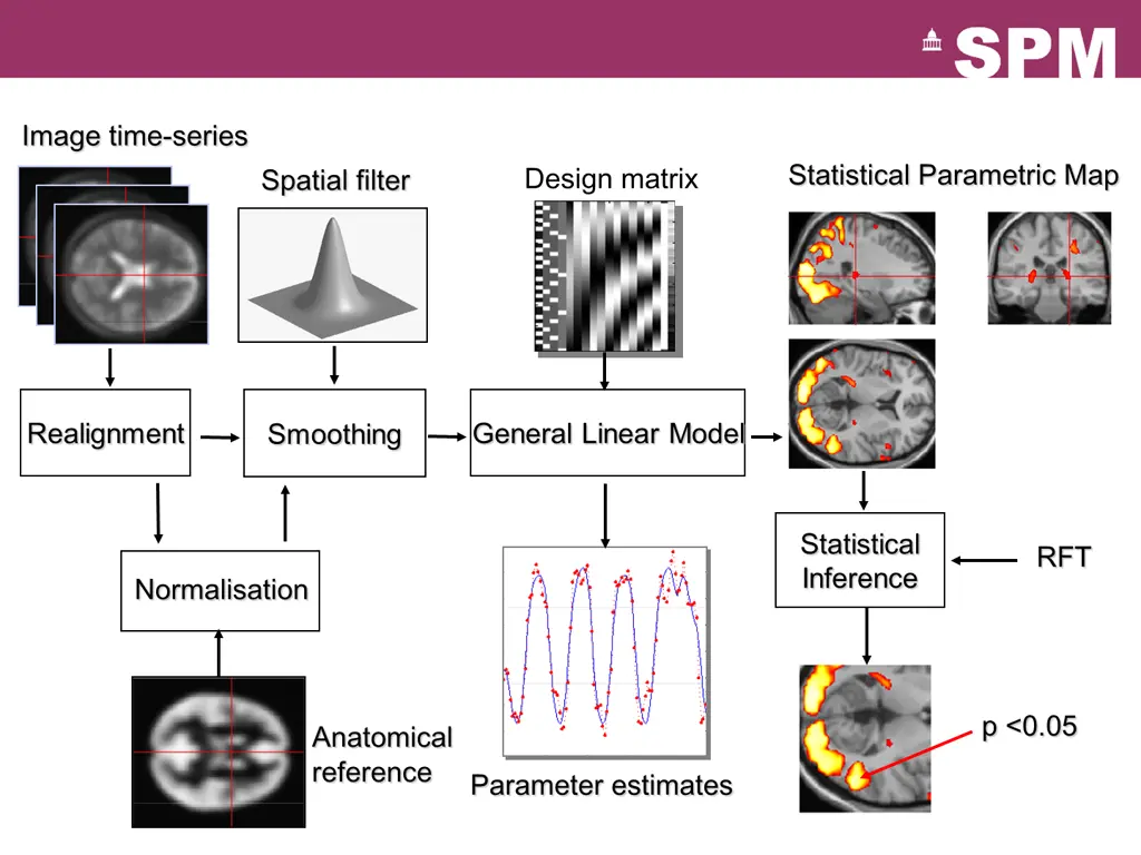 image time series