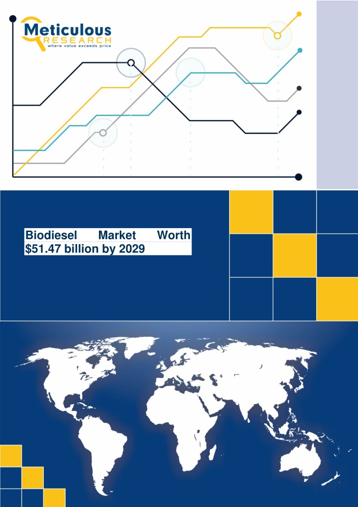 biodiesel 51 47 billion by 2029