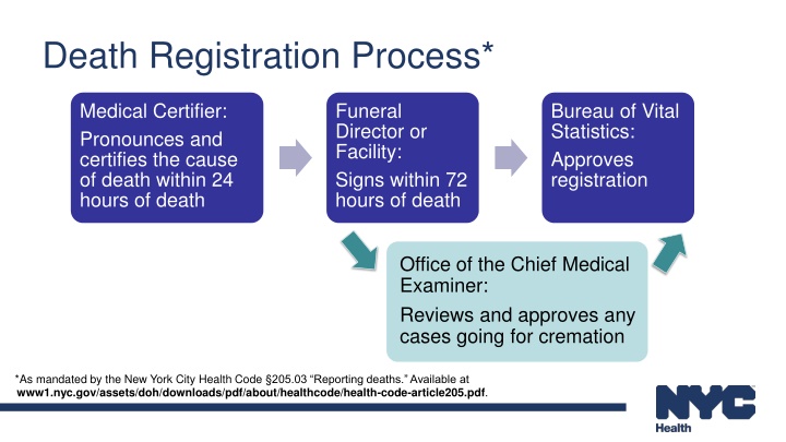 death registration process