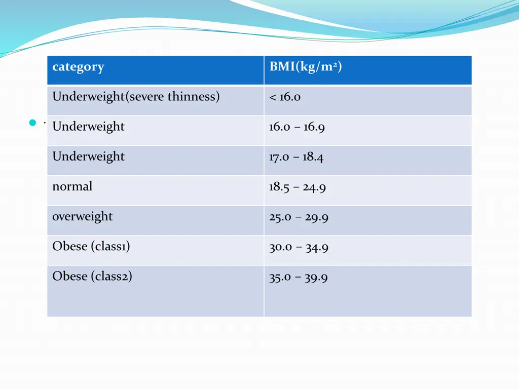 bmi kg m 2