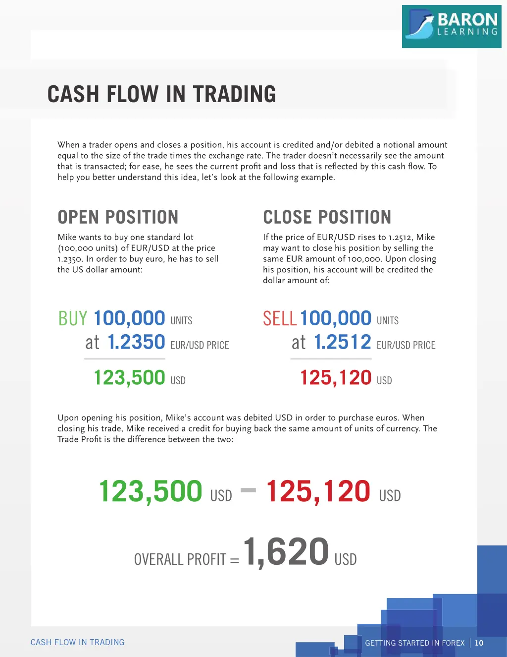 cash flow in trading