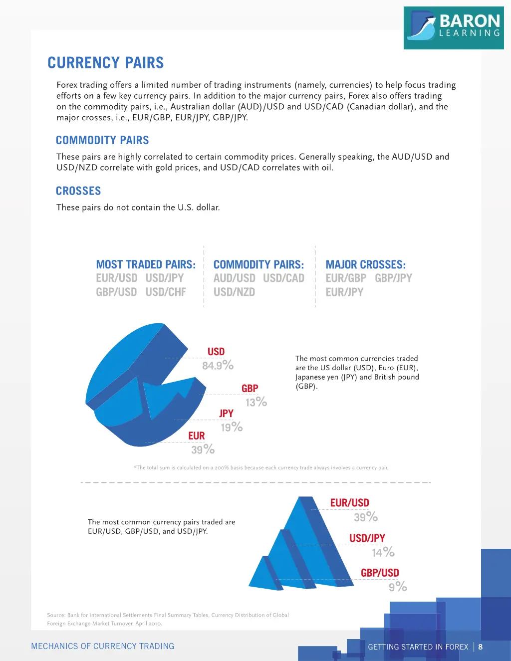 currency pairs 1