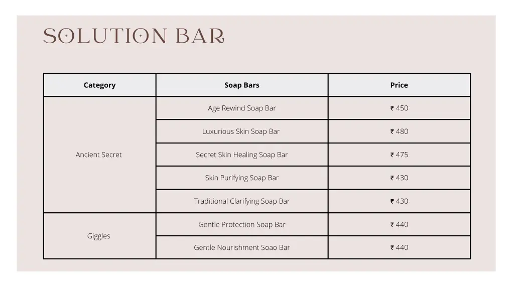 solution bar 2