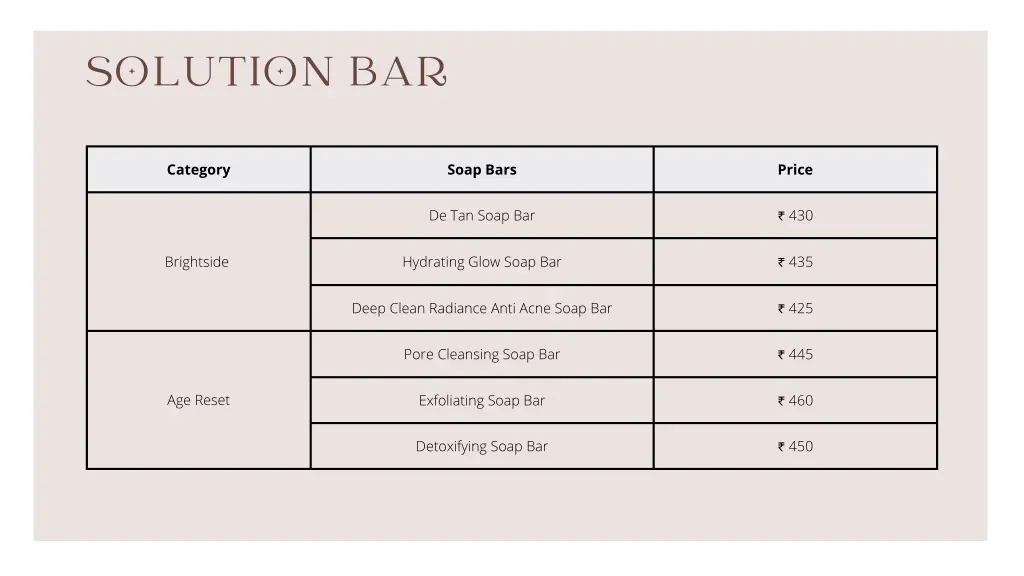 solution bar