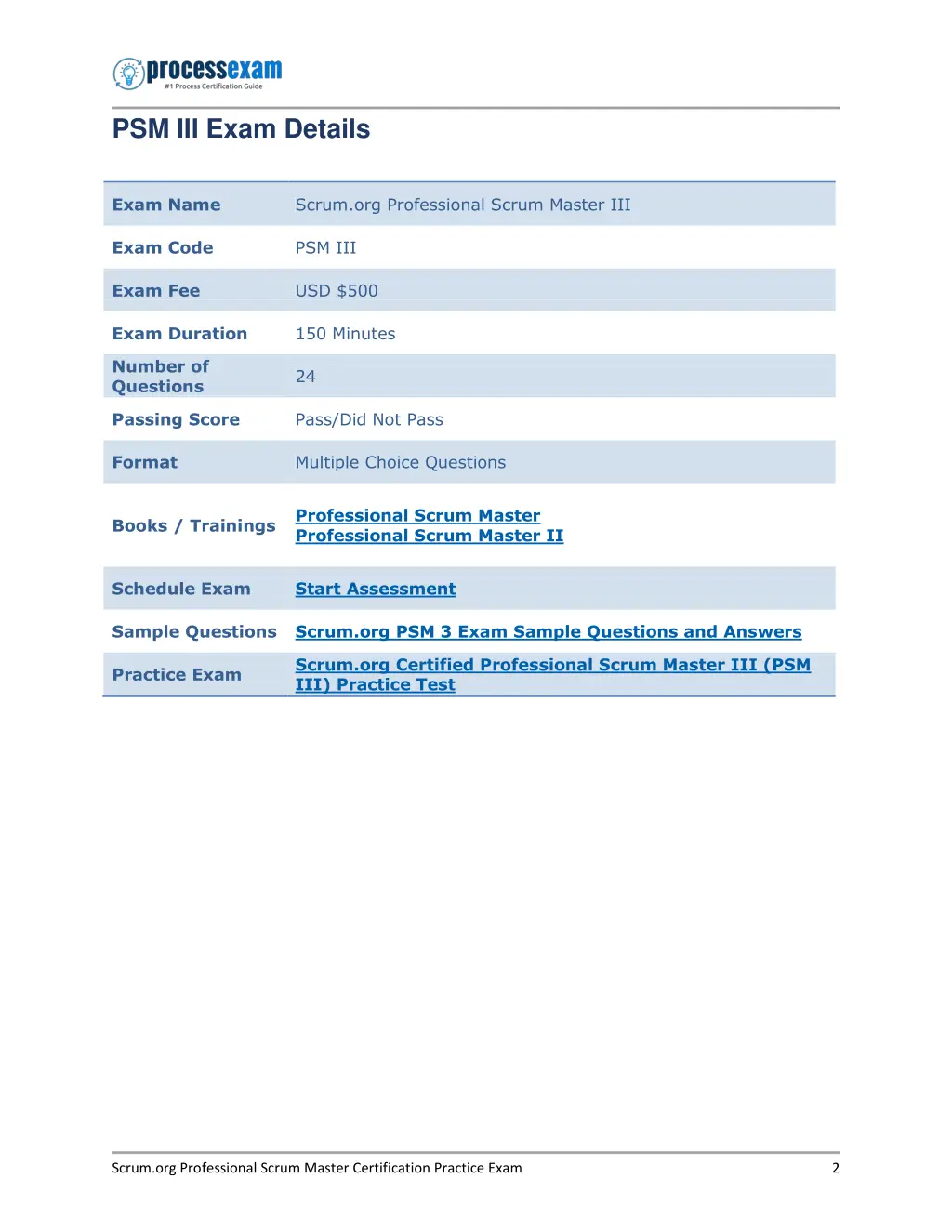 psm iii exam details