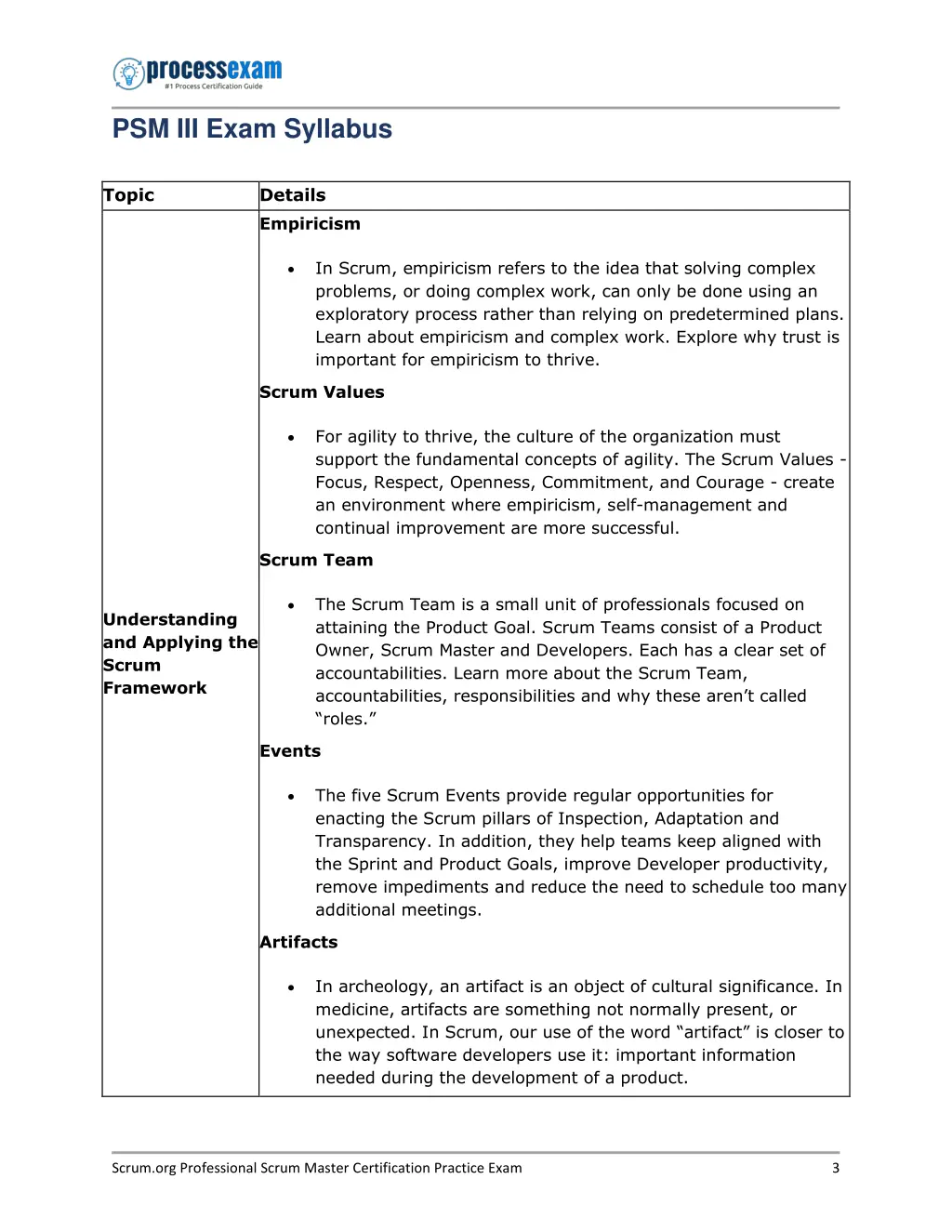 psm iii exam syllabus