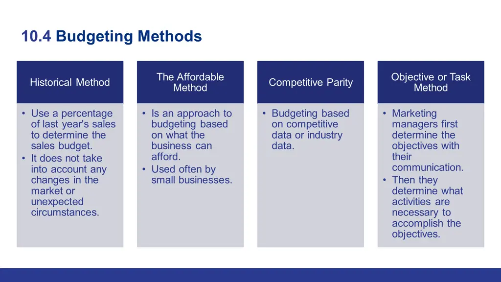 10 4 budgeting methods