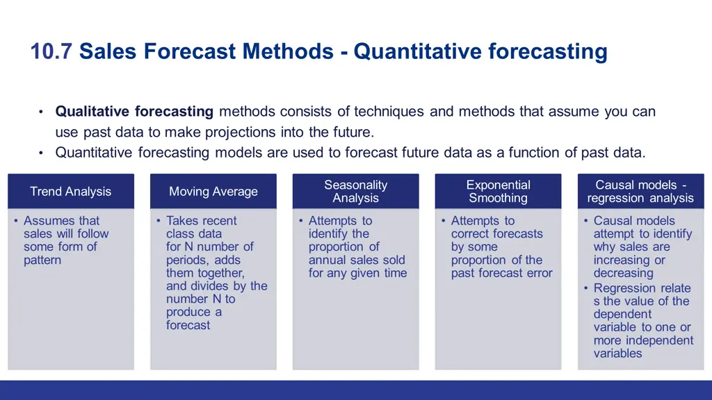 10 7 sales forecast methods quantitative