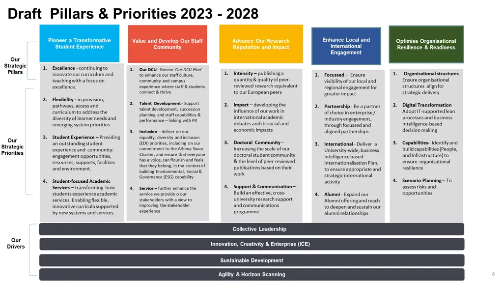 draft pillars priorities 2023 2028