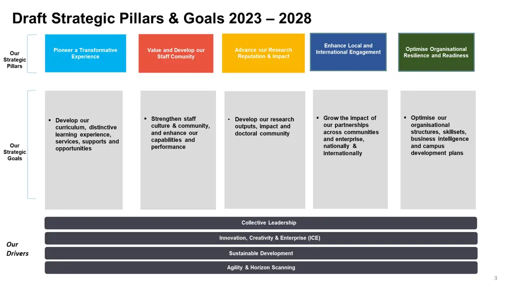 draft strategic pillars goals 2023 2028