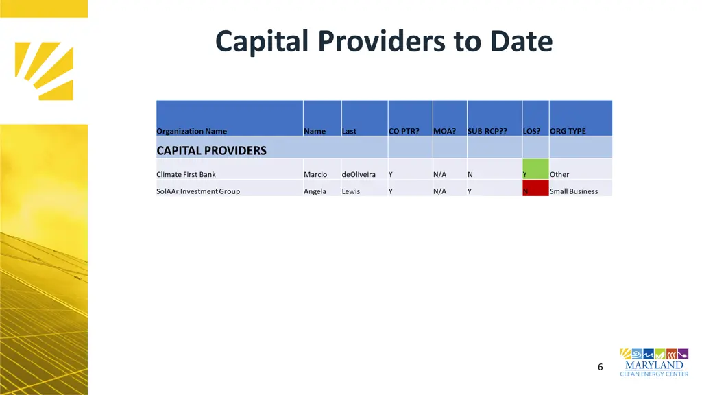 capital providers to date