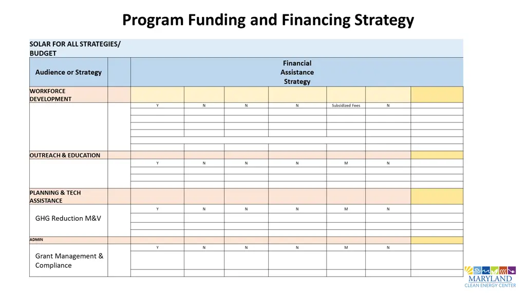 program funding and financing strategy