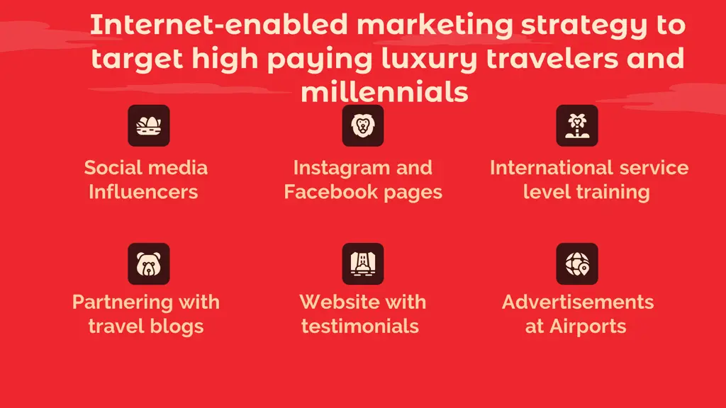 internet enabled marketing strategy to target