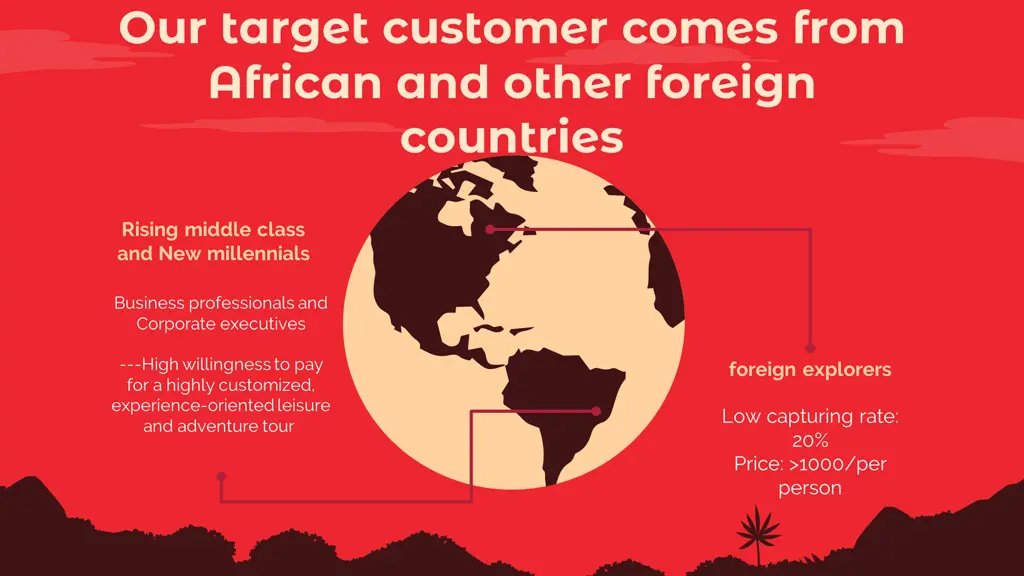 our target customer comes from african and other