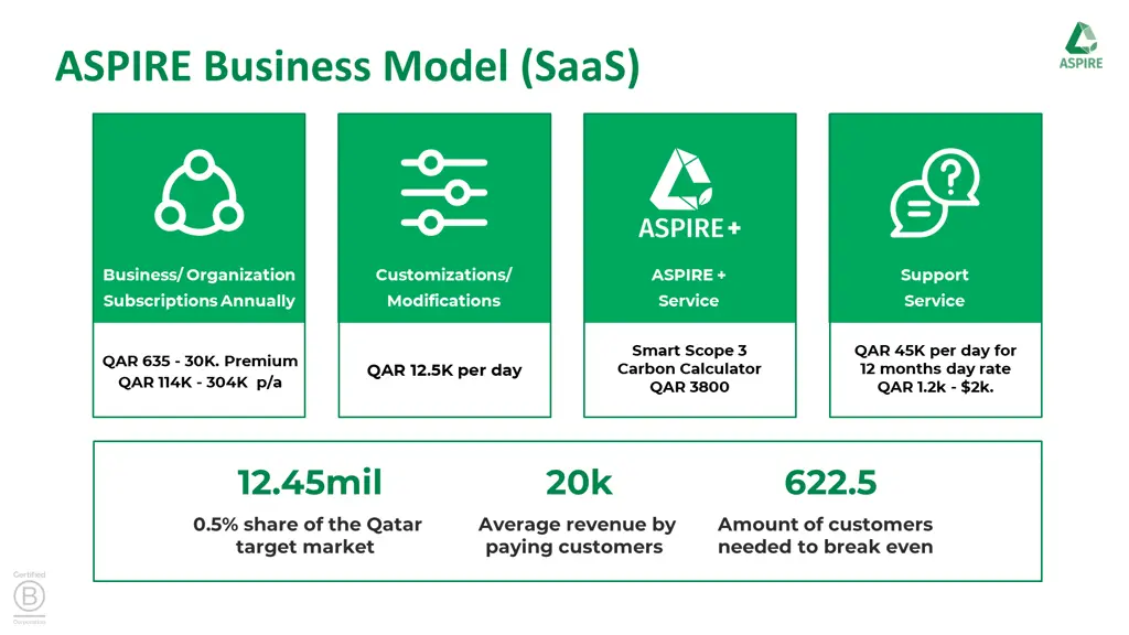 1 4 business model aspire business model saas