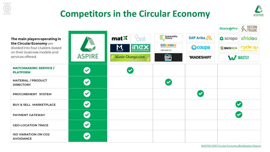 competitors in the circular economy