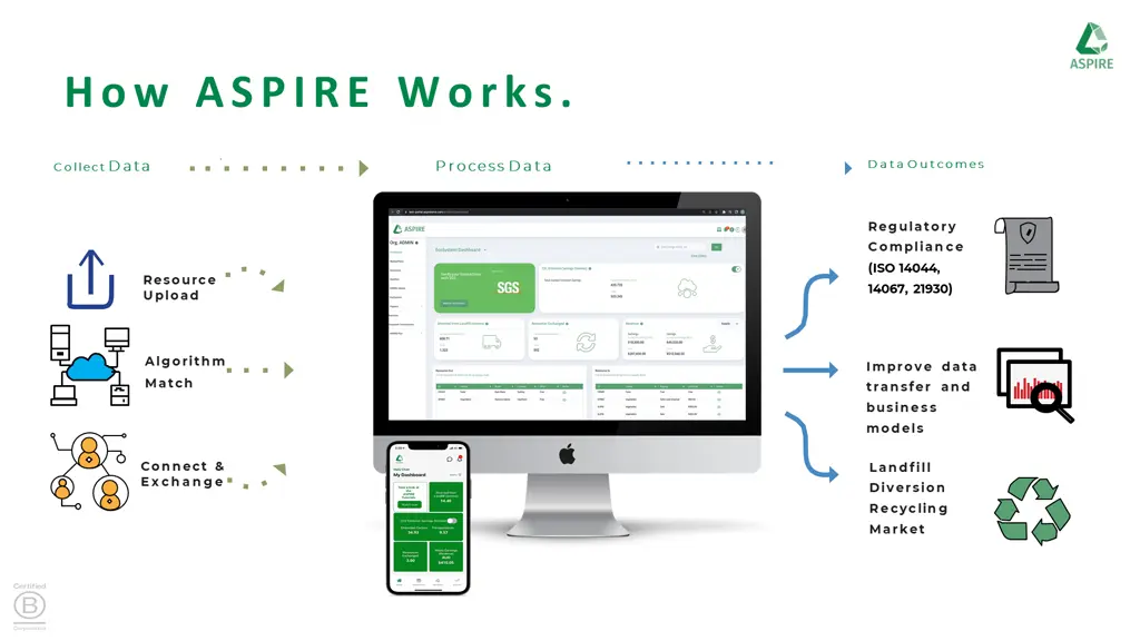 how aspire works