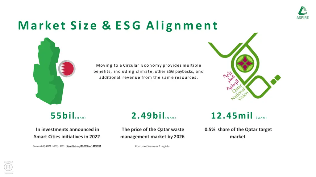 market size esg alignment
