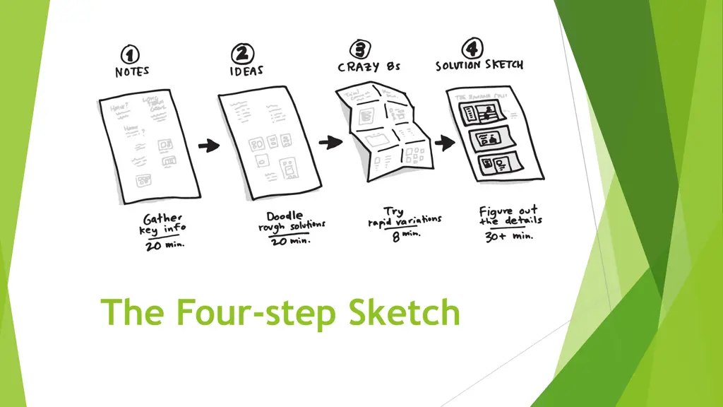 the four step sketch