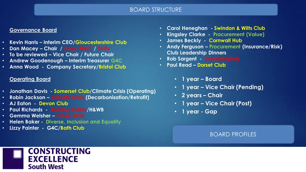 board structure