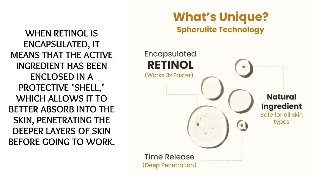 when retinol is encapsulated it means that