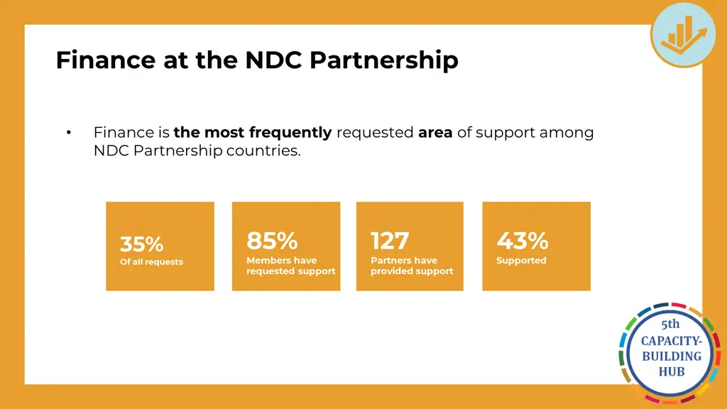 finance at the ndc partnership