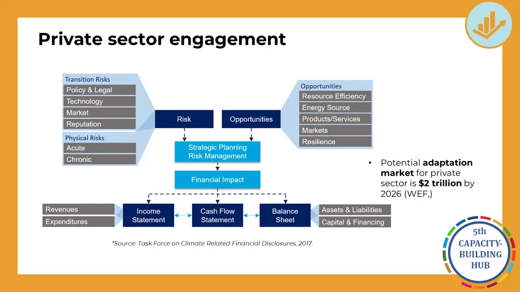 private sector engagement