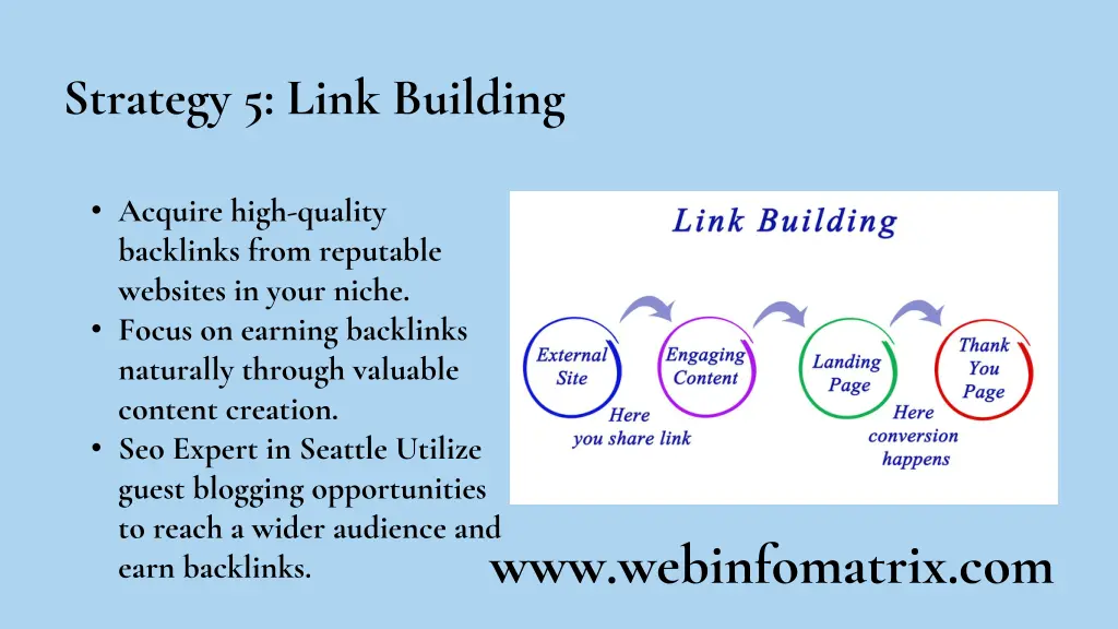 strategy 5 link building